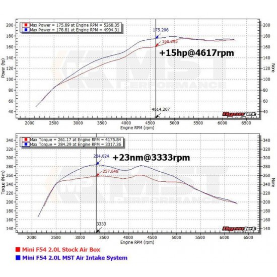 Intake Induction Air Filter Kit MST Performance for Mini Cooper B38 B48 1.5T 2.0T F55 F56 F57