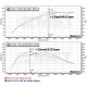 Intake Induction Air Filter Kit MST Performance for Mini Cooper B38 B48 1.5T 2.0T F55 F56 F57