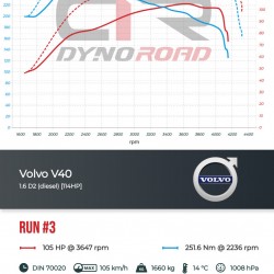 1.6HDI 1.6TDI 1.6D Citroen, Ford, Mini, Peugeot, Volvo