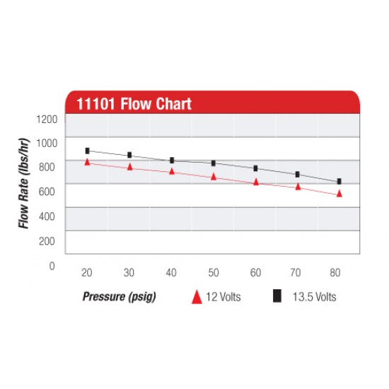 Fuel pump Aeromotive 11101 A1000 (EFI up to 1300HP)