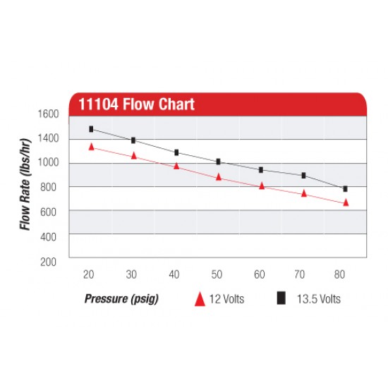 Fuel pump Aeromotive 11104 Eliminator