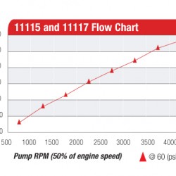 Fuel pump Aeromotive 11115 Atomic Belt Drive