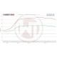 Performance Intercooler Kit Wagner Tuning EVO 1 for BMW 135i