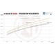 Competition Intercooler Kit Wagner Tunning EVO 3 for Audi RS3 8P
