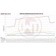 Competition Intercooler Kit Wagner Tuning for Audi SQ5 3,0Bi TDI