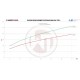Competition Intercooler Kit Wagner Tuning Honda for Civic Type R FK2