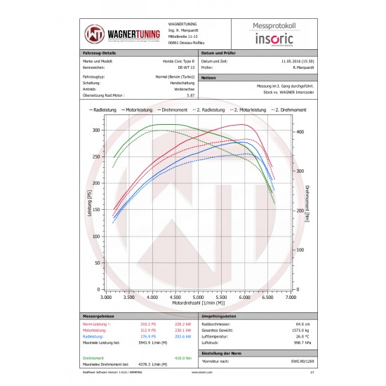 Competition Intercooler Kit Wagner Tuning Honda for Civic Type R FK2