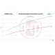 Competition Intercooler Kit Wagner Tuning for Renault Clio 4 RS