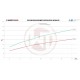 Competition Intercooler Kit Wagner Tuning for Opel Insignia OPC