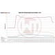 Competition Intercooler Kit Wagner Tuning for BMW F07/10/11 520i 528i