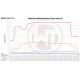 Competition Intercooler Kit Wagner Tuning for Opel Corsa D GSI/OPC