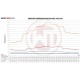 Competition Intercooler Kit Wagner Tuning for Opel Astra J OPC