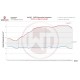Competition Intercooler Kit Wagner Tuning for Porsche Macan 2.0TSI