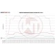 Competition Intercooler Kit Wagner Tuning for Subaru WRX STI 2002-2005  (RHD)