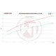Competition Intercooler Kit Wagner Tuning for BMW G30/31/32 5er 6er