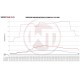 Competition Intercooler Kit Wagner Tuning for BMW G30/31/32 5er 6er
