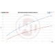 Competition Intercooler Kit Wagner Tuning Gen.2 for Hyundai Veloster N