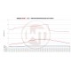 Competition Intercooler Kit + Pipe Wagner Tuning for Kia Stinger GT (EU)