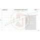 Performance Intercooler Kit Wagner Tuning for Audi RS4 B9 RS5 F5