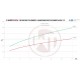Downpipe Wagner Tuning for VW Golf 7GTI 200CPSI catalyst VAG 1,8-2,0TSI