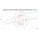 Downpipe-Kit Wagner Tuning for Ford Focus ST MK3 200CPSI