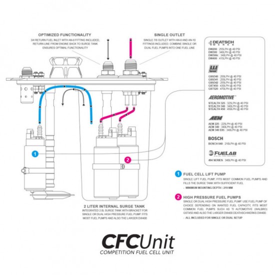 ATL Saver Cell 40 liter with the Nuke Performance ATL CFC Unit