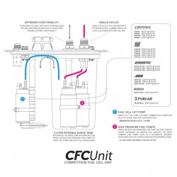 ATL Saver Cell 60 liter with the Nuke Performance ATL CFC Unit