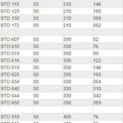 Setrab Proline oil cooler 25-row 330 x 193 mm (235mm)