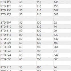 Setrab Proline oil cooler 7-row 330 x 52 mm (235mm)