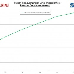 Competition Intercooler Core Wagner Tuning 550x356x95