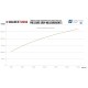 Competition Intercooler Core Wagner Tuning  640x410x65