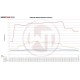 Competition Intercooler Kit Wagner Tuning for Audi S4 B9/S5 F5 US-model