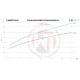 Competition Intercooler Kit Wagner Tuning for Mitsubishi EVO X 2,5 inch