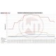 Competition Intercooler Kit Wagner Tuning for Ford Focus RS MK3