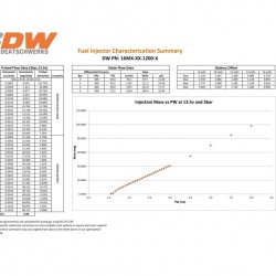 Deatschwerks Injectors set  1200cc for Mitsubishi Eclipse (DSM) 4G63T 95-99 and EVO 8/9 4G63T 03-06