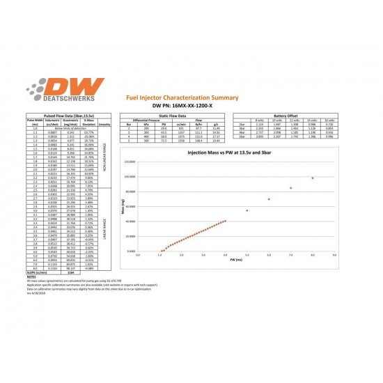 Deatschwerks Injectors set  1200cc for Mitsubishi Eclipse (DSM) 4G63T 95-99 and EVO 8/9 4G63T 03-06