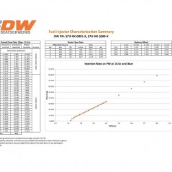 Deatschwerks Injectors set 1000cc for Toyota Supra TT 93-98. for top feed conversion 14mm O-ring.