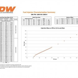Deatschwerks Injectors set 1500cc for Toyota Supra TT 93-98. for top feed conversion 14mm O-ring.
