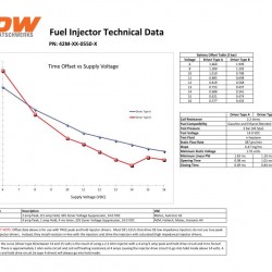 Deatschwerks Injectors set 550cc for Nissan 240sx CA18DET