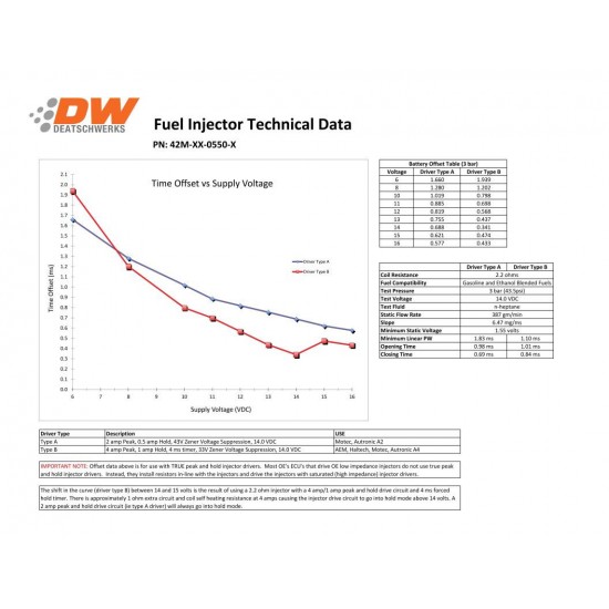 Deatschwerks Injectors set 550cc for Nissan 240sx CA18DET
