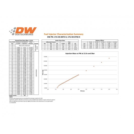 Deatschwerks Injectors set 750cc for Audi A4/TT 1.8L turbo 2001-06 Volkswagen Golf GTI 1.8L turbo 2000-06 and Mini Cooper S 1.6L Supercharged 2002-08