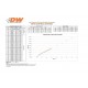 Deatschwerks Injectors set 440cc for Porsche 911 996 (non turbo) 2.7L 3.4L 3.6L 1998-2005 Jeep Wrangler 4.0L L6