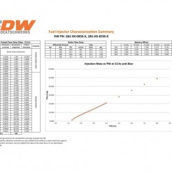 Deatschwerks Injectors set 550cc for Porsche 911 996 (non turbo) 2.7L 3.4L 3.6L 1998-2005 Jeep Wrangler 4.0L L6