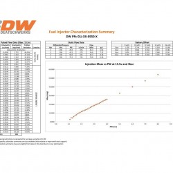 Deatschwerks Injectors set 550cc for Nissan 300zx 90-96 and Skyline RB25DET 93-98
