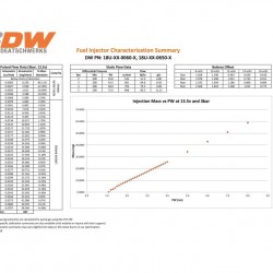 Deatschwerks Injectors set 650cc for Porsche 911 996 (non turbo) 2.7L 3.4L 3.6L 1998-2005 Jeep Wrangler 4.0L L6