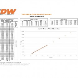 Deatschwerks Injectors set 740cc for Nissan G20/SR20/240sx SR20DET/KA24DE 91-98