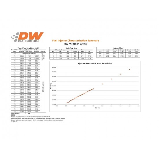 Deatschwerks Injectors set 740cc for Nissan G20/SR20/240sx SR20DET/KA24DE 91-98