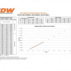 Deatschwerks Injectors set 88lbd Mustang V6 3.8L /4.0 99-04 Jeep Wrangler 4.0L L6 1999-2006 Wrangler 3.8L V6 2007-11 EV14 Universal