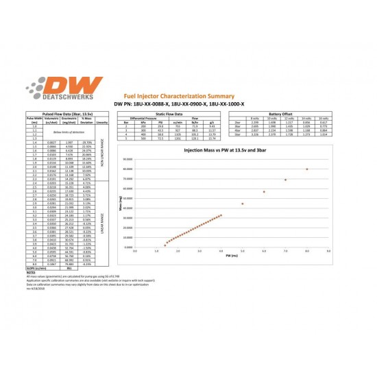 Deatschwerks Injectors set 88lbd Mustang V6 3.8L /4.0 99-04 Jeep Wrangler 4.0L L6 1999-2006 Wrangler 3.8L V6 2007-11 EV14 Universal