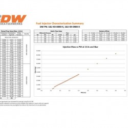 Deatschwerks Injectors set 90lb Mustang V6 2011-2015 3.7L Jeep Wrangler 3.6L V6 2012-17 EV14 Universal
